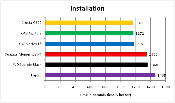 02 SSD VS Harddisk Installation