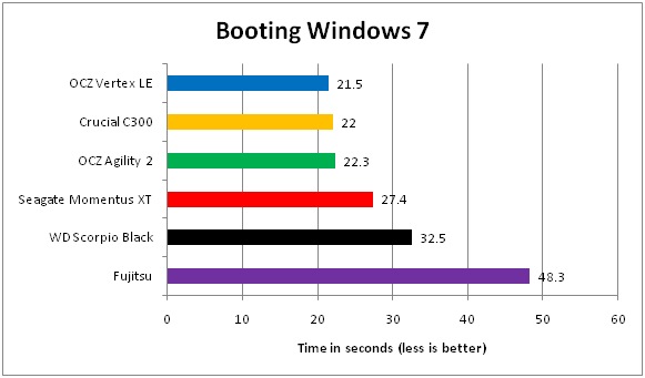 03 SSD VS Harddisk Booting Windows 7