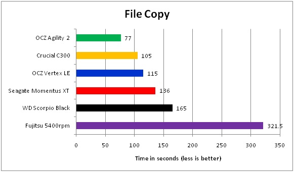 04 SSD VS Harddisk File Copy
