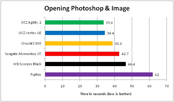 05 SSD VS Harddisk Opening Photoshop & Image