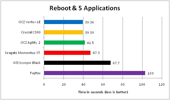 06 SSD VS Harddisk Reboot & 5 Applications