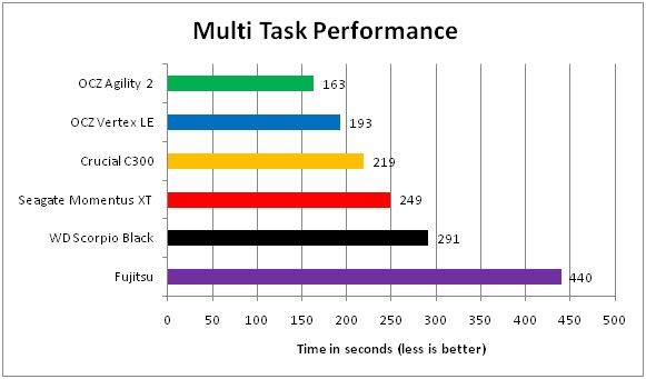 07 SSD VS Harddisk Multi Tasking Performance