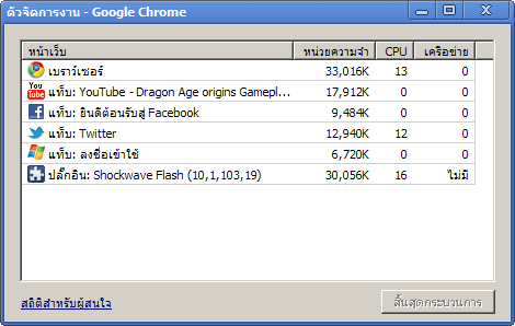05 5 เทคนิคพื้นฐานสำหรับ Google Chrome มือใหม่อย่าพลาด
