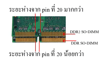 ddr-ddr2-slot-difference
