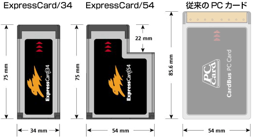 expresscard-type