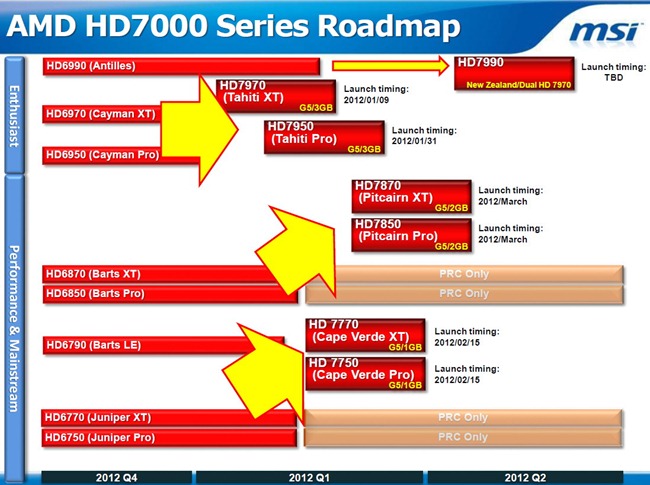 หลังจากที่ก่อนหน้านี้มีข่าวว่า AMD Radeon HD 7800 นั้นจะมาในเดือนมีนาคมนี้ หลังก่อนหน้านี้ได้ปล่อยการ์ดจออย่าง HD 7970, HD 7950, HD 7770 และ HD 7750 ไปแล้ว