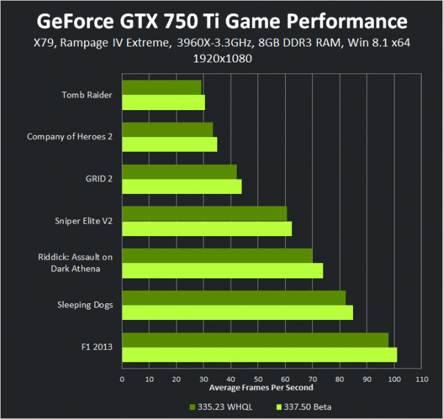 geforce-337-50-beta-geforce-gtx-750-ti-1920-1080-game-performance