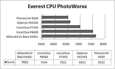 benchmark-everest-cpu-photoworxx-graph