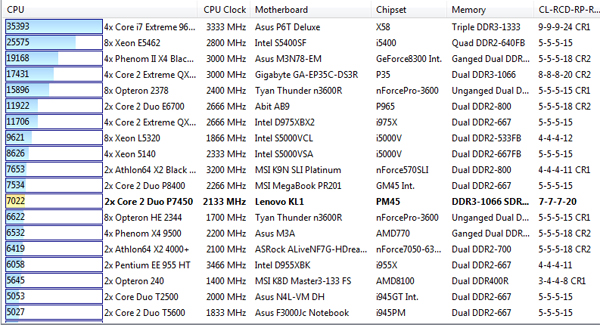 benchmark-everest-cpu-photoworxx