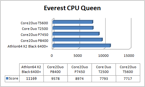 benchmark-everest-cpu-queen-graph