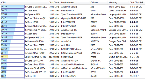 benchmark-everest-cpu-queen