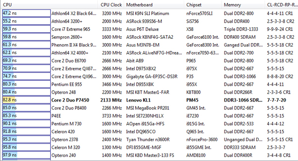 benchmark-everest-memory-latency