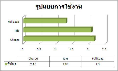 y450_profile_battery