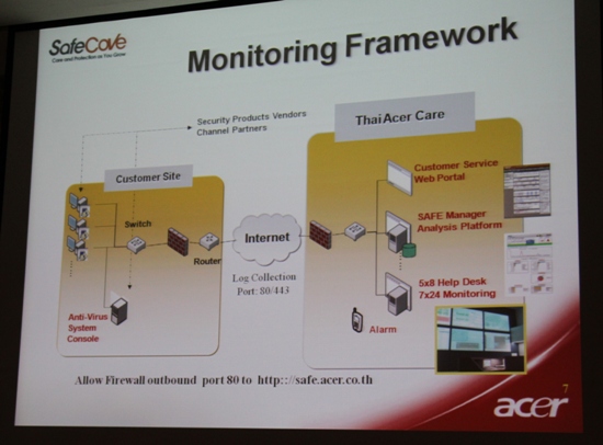 acer SAFE 2