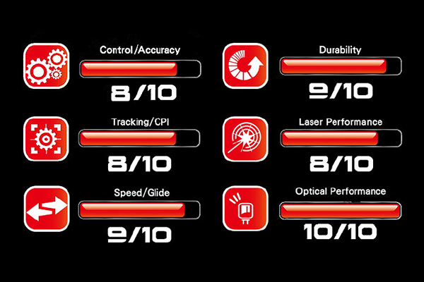 CS-M FPS Tactics DC Score