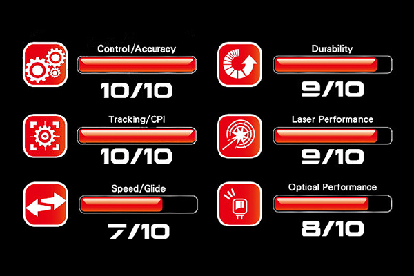 CS-M Weapon of Choice M4 DM Chart