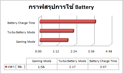 MSI_GT729_Battery_Compare