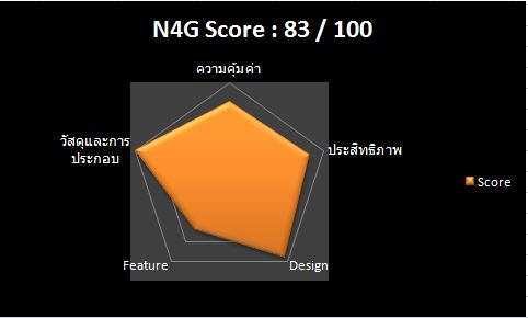 NotePal_X2_Score