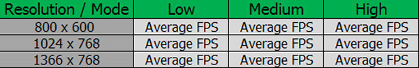 average-fps
