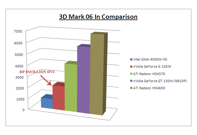 3dmark06 arrow