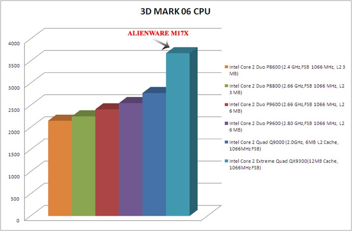 CPU06M17X