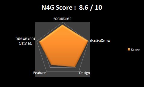 NotePal_U2_Score