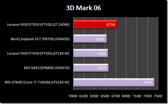 3dmarkG