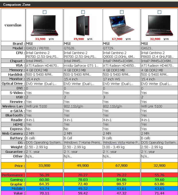 compare msi