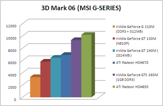 msi3dmark06