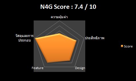 NotePal A1_Score