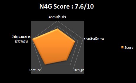 NotePal AX Score