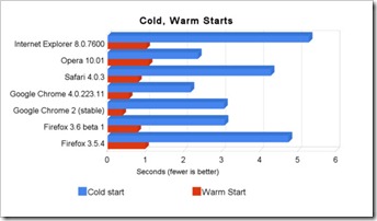 500x_cold__warm_starts