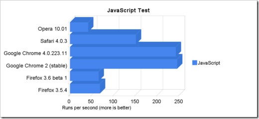 500x_javascript_test