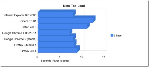 500x_nine_tab_load_01