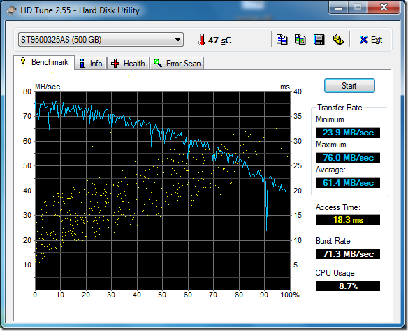 hdd