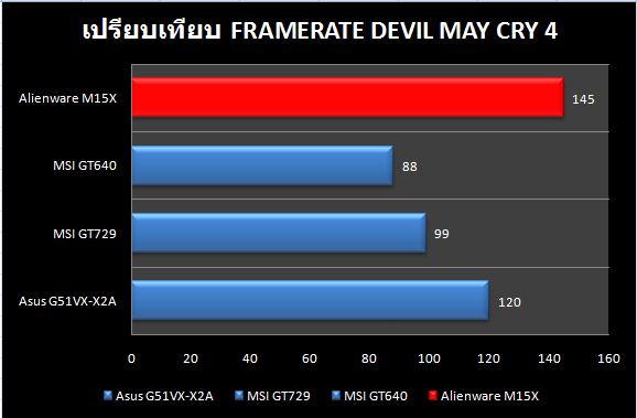 Alien_Compare_DMC4