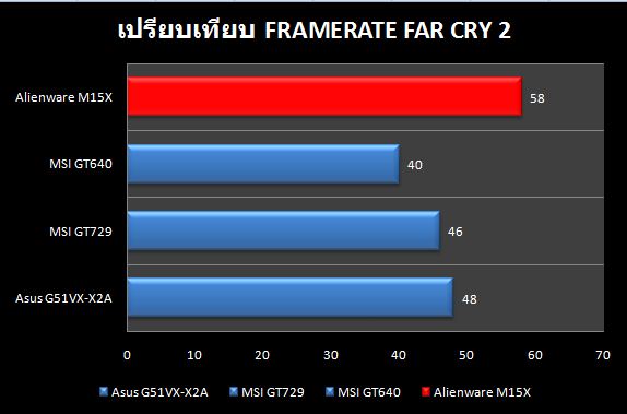 Alien_Compare_FARCRY2