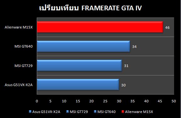 Alien_Compare_GTAIV