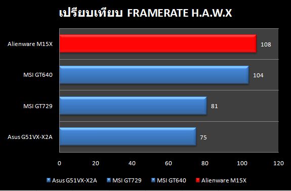 Alien_Compare_HAWX