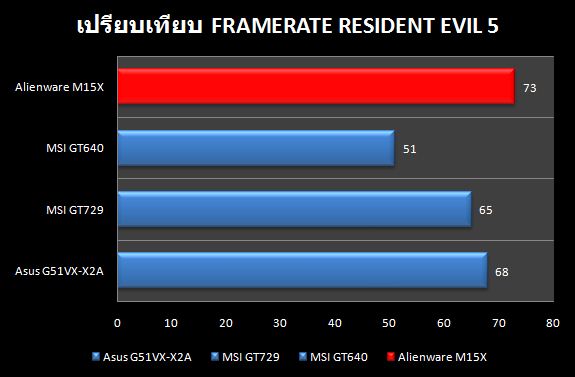 Alien_Compare_RE_5