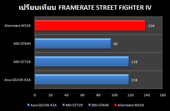 Alien_Compare_SFIV