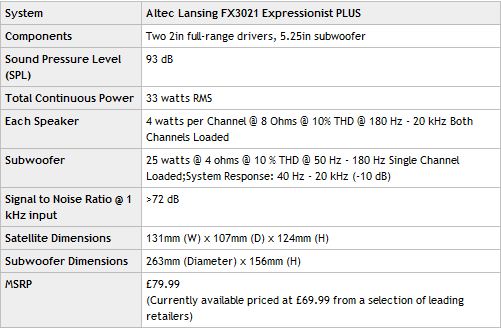 Altec_FX3021_Specification