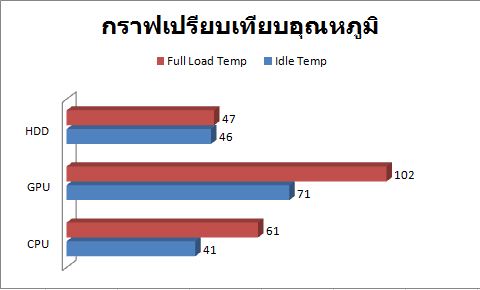 Compare_temp_G51VX