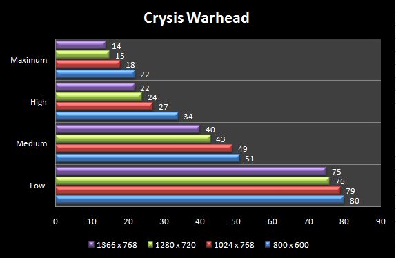 Crysis_Warhead_G51VX