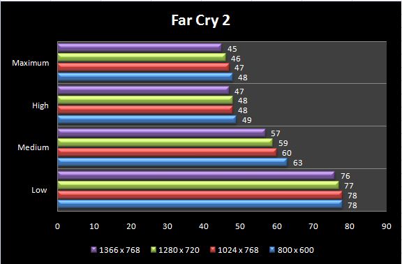 FARCRY2_G51VX