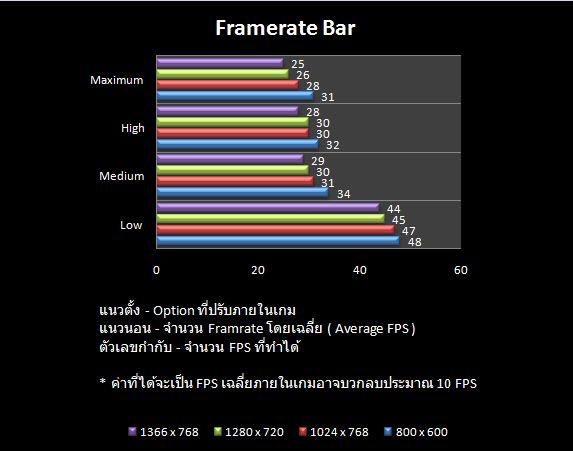 Framrate_bar_info