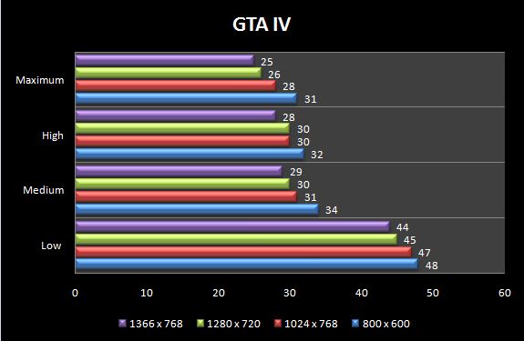 GTAIV_G51VX