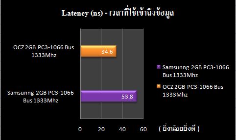 OCZ PC3-10666 DDR3 SODIMM COMPARE_2