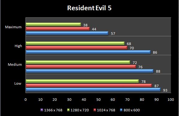 RE5_G51VX