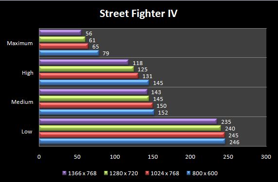 SFIV_G51VX